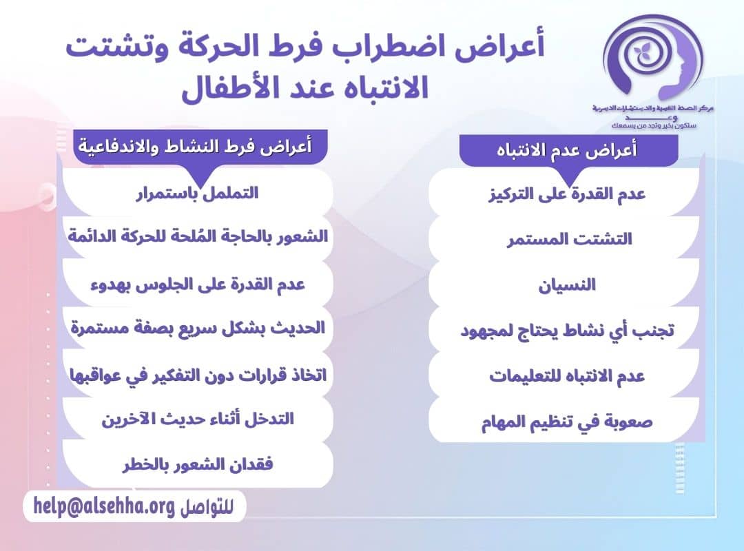 أعراض اضطراب فرط الحركة وتشتت الانتباه عند الأطفال